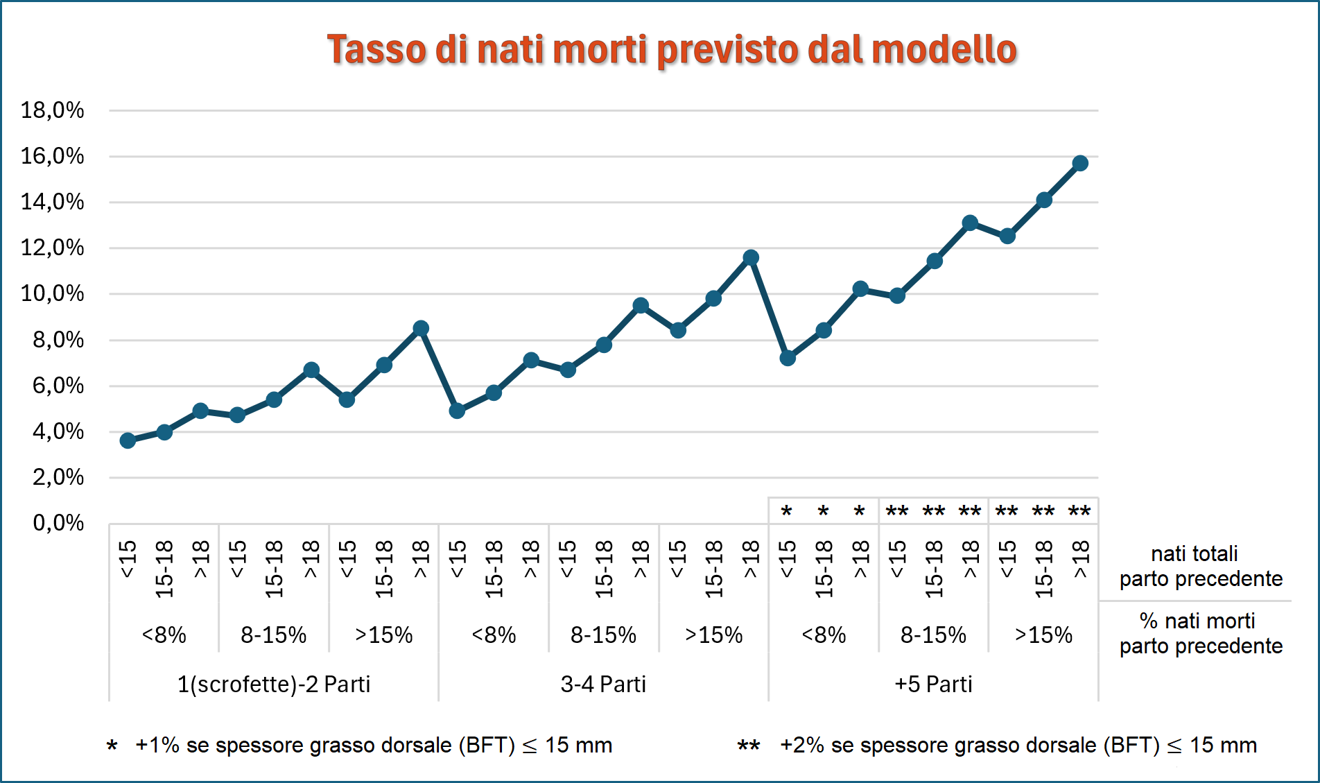 Tabella riassuntiva delle predizioni del modello