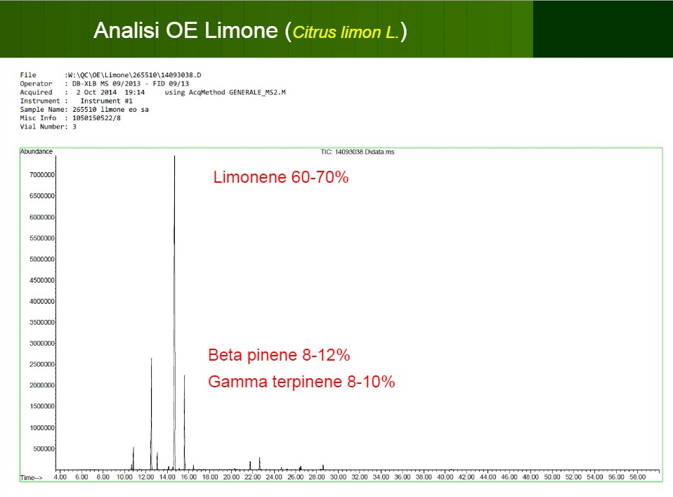 analisi della composizione dell’olio essenziale (fitocomplesso) di Limone